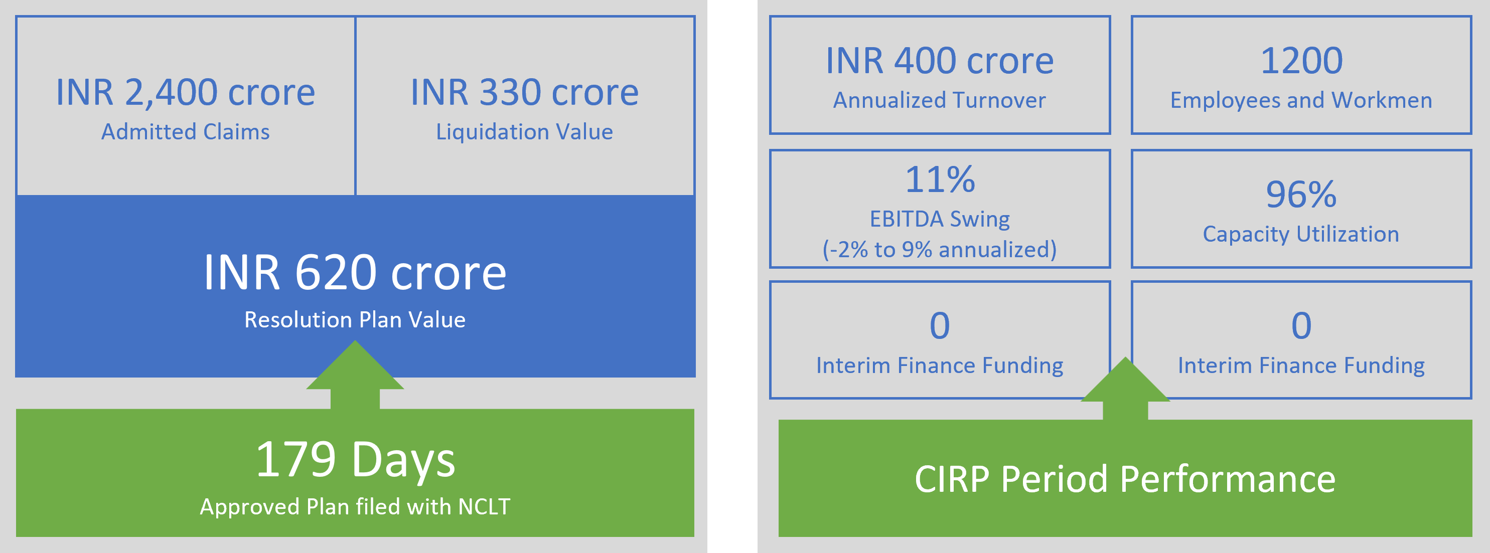 Decode Group and Dushyant Dave performance during IBC CIRP process of NSAIL National Steel